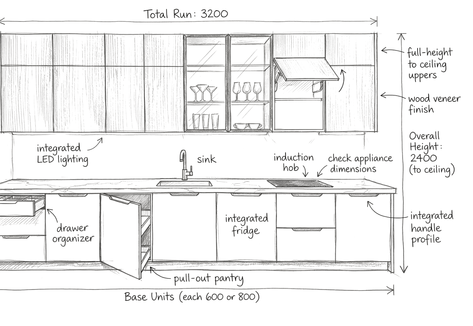 Handdrawn kitchen blueprint annotated with total run, wood veneer finish, integrated LED lighting, sink, induction hob, integrated fridge, drawer organizer, pull-out pantry